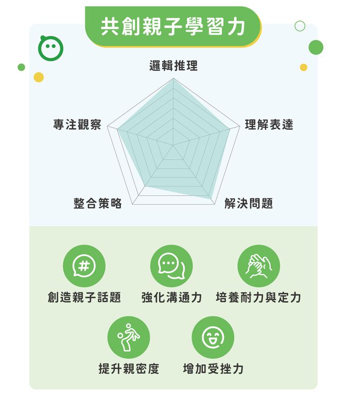 HolaLand 歡樂島 - 企鵝排排隊_親子桌遊