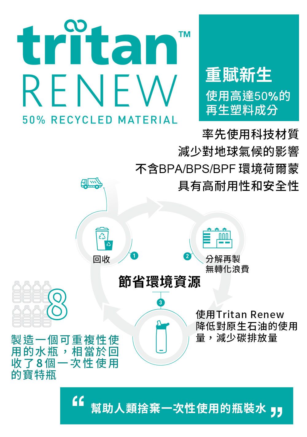 CamelBak - EDDY+ 兒童吸管運動水瓶RENEW-貓貓國度-400ml