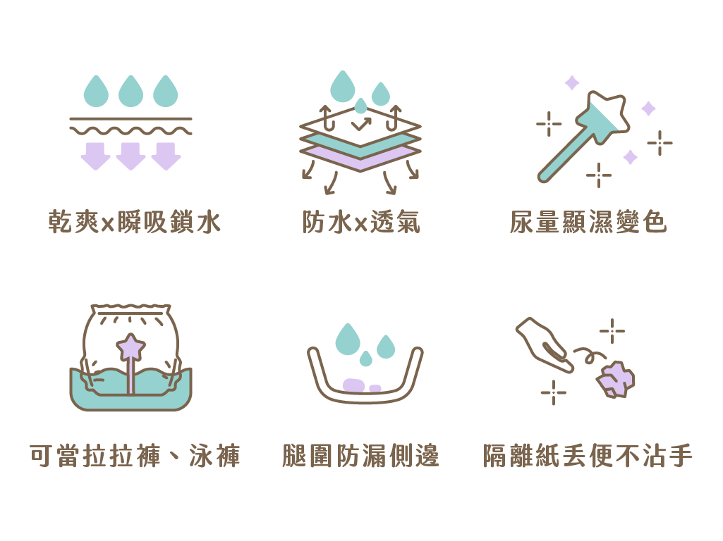 Sparkie 仙女棒 - 顯濕布尿布-單件，含尿墊-銀河北極熊 (0-6歲適用(3kg~15kg內))