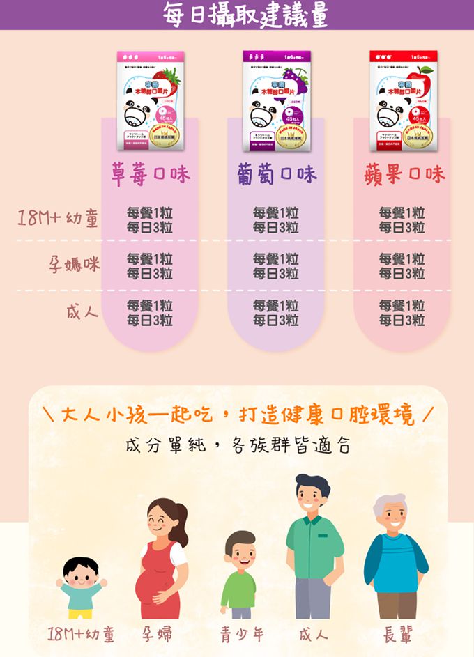 寧藥 - 木糖醇口嚼片(45粒)-葡萄