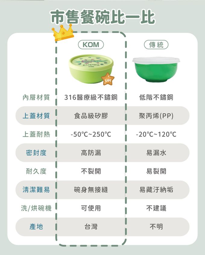 KOM - 童書聯名-台灣製316不鏽鋼兒童隔熱碗(全新升級版)-矽膠上蓋-3入組(青菜鱷魚*1+水果牛*1+Guji-Guji*1)