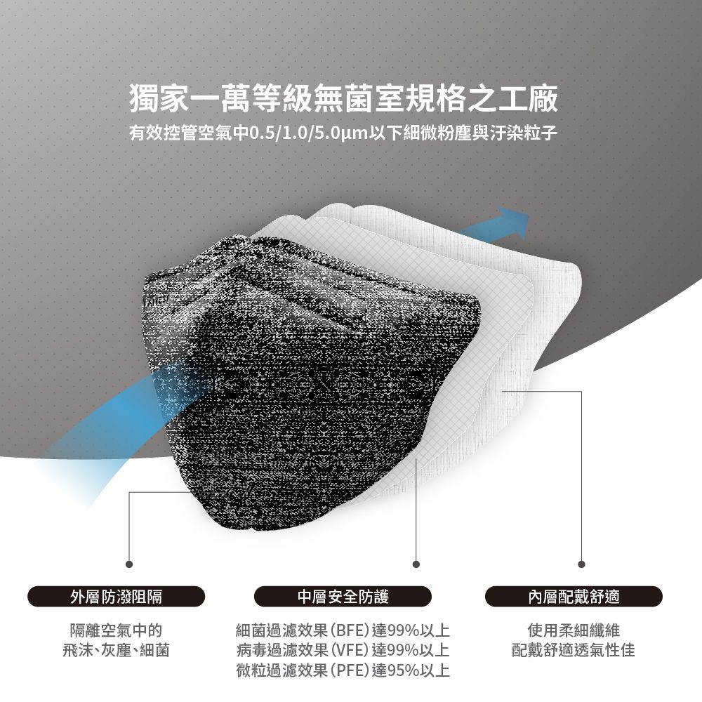 3D立體型醫療防護口罩（成人用）牛仔隕石黑 30入盒裝