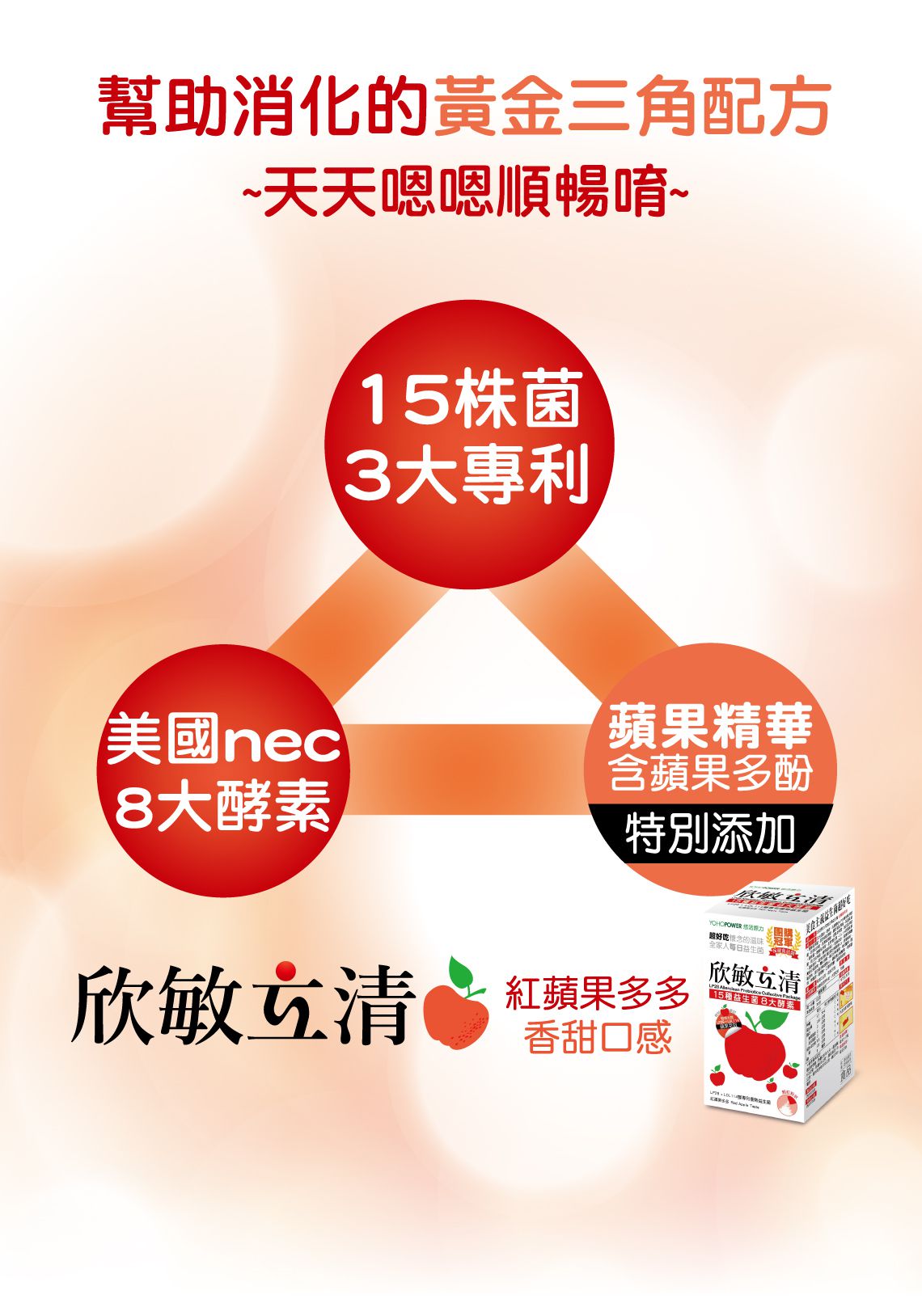 1元試吃ｘ獨家優惠組【悠活原力】多醣體咀嚼錠ｘ敏立清益生菌