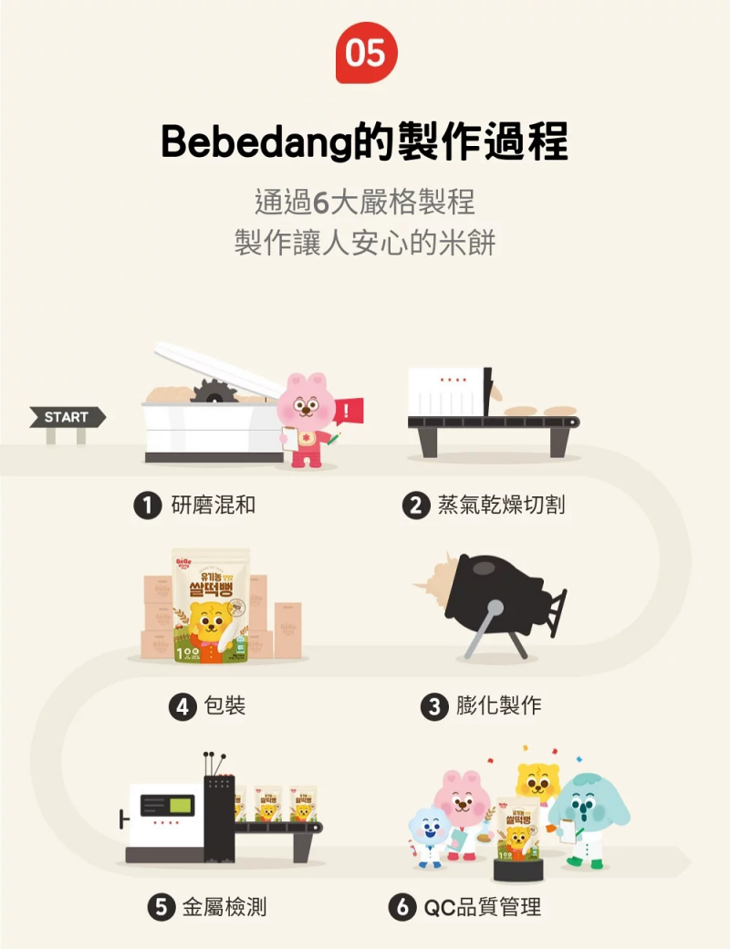 韓國 bebedang - 寶寶米餅-原味-30g