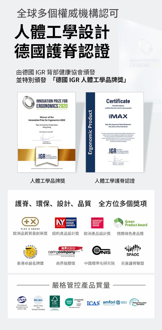 輕量護脊書包經國際認證，獲頒德國IGR人體工學品牌獎，真護脊效果卓越