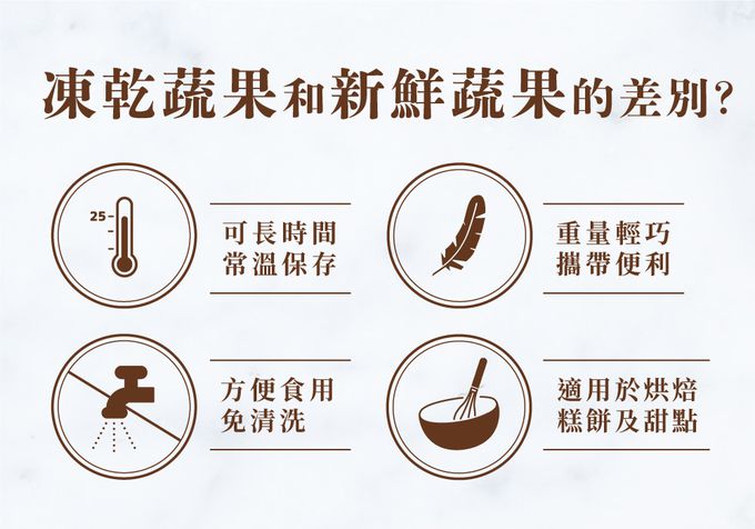 義美生機 - 真甘純芭樂30g