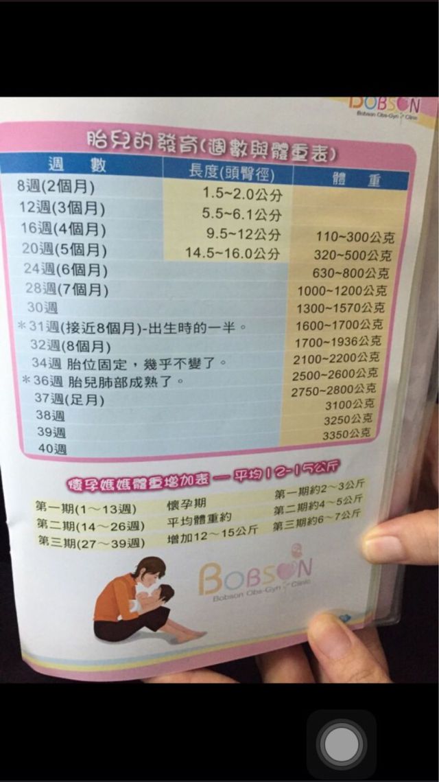 當參考囉