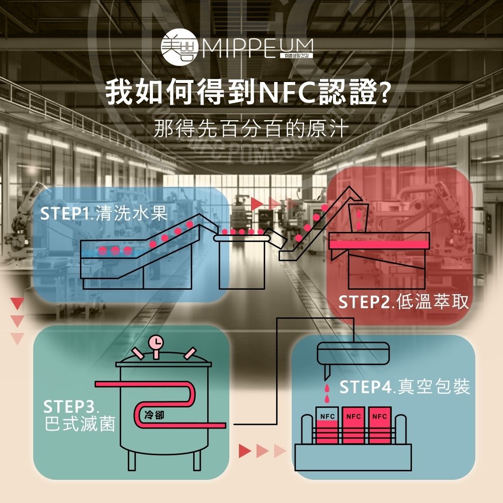 NFC 100%蘋果汁 70mlx100入箱購組 (NFC認證百分百原汁/原廠總代理)