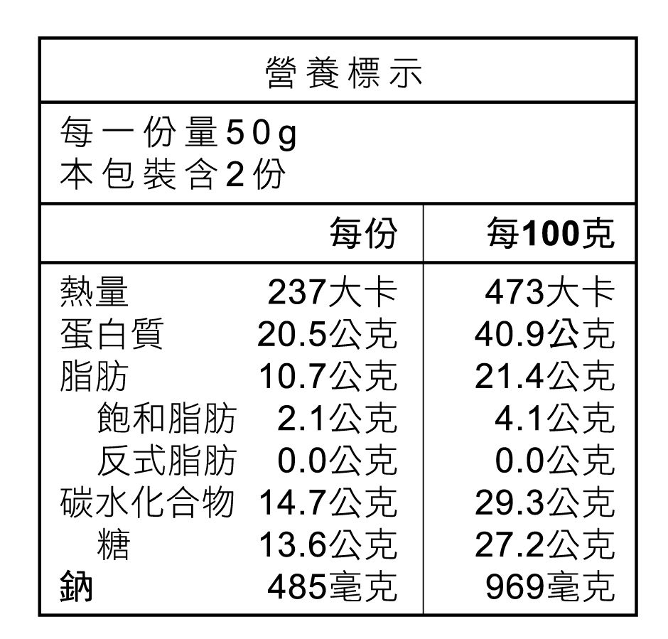 【安永鮮物】寶寶豬肉鬆 / 純魚鬆－新鮮後腿肉，絕無添加豆粉！