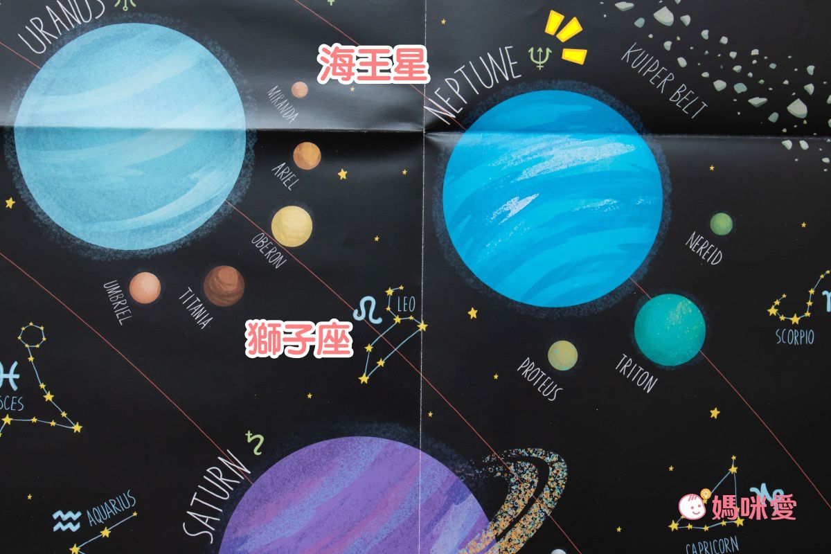 Banana Panda - 真正超大地板拼圖-宇宙探險300片+中英文科普海報