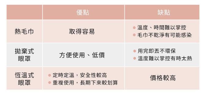 3ZeBra - 雙層氣壓按摩眼罩-白色-280 g