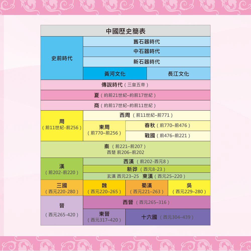 彩圖易讀版中國史年表
