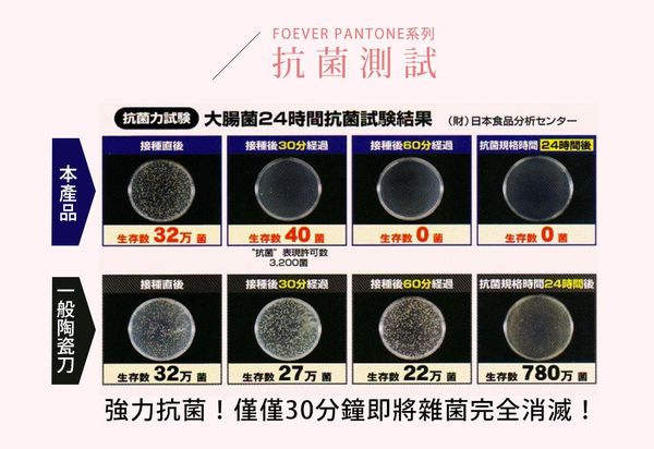 日本精選職人餐廚好物特輯 刀具 / 砧板 / 瀝水籃 / 密封罐 / 廚房小物