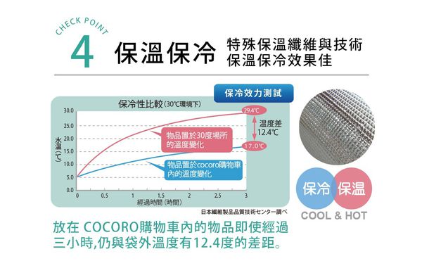 日本媽咪的聰明採購術！【COCORO 購物車】
