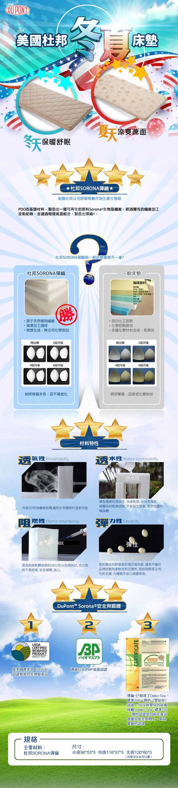 義大利AZZURRA - 美國杜邦冬夏床墊-大床尺寸 (120*60*5)