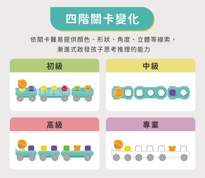 HolaLand 歡樂島 - 寶石採礦車_親子桌遊