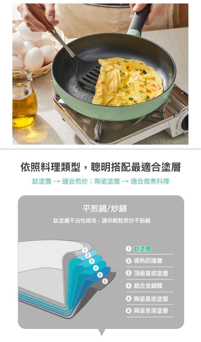 樂扣樂扣 - 復古玩色不沾平煎鍋26CM-鈦塗層-薄荷綠