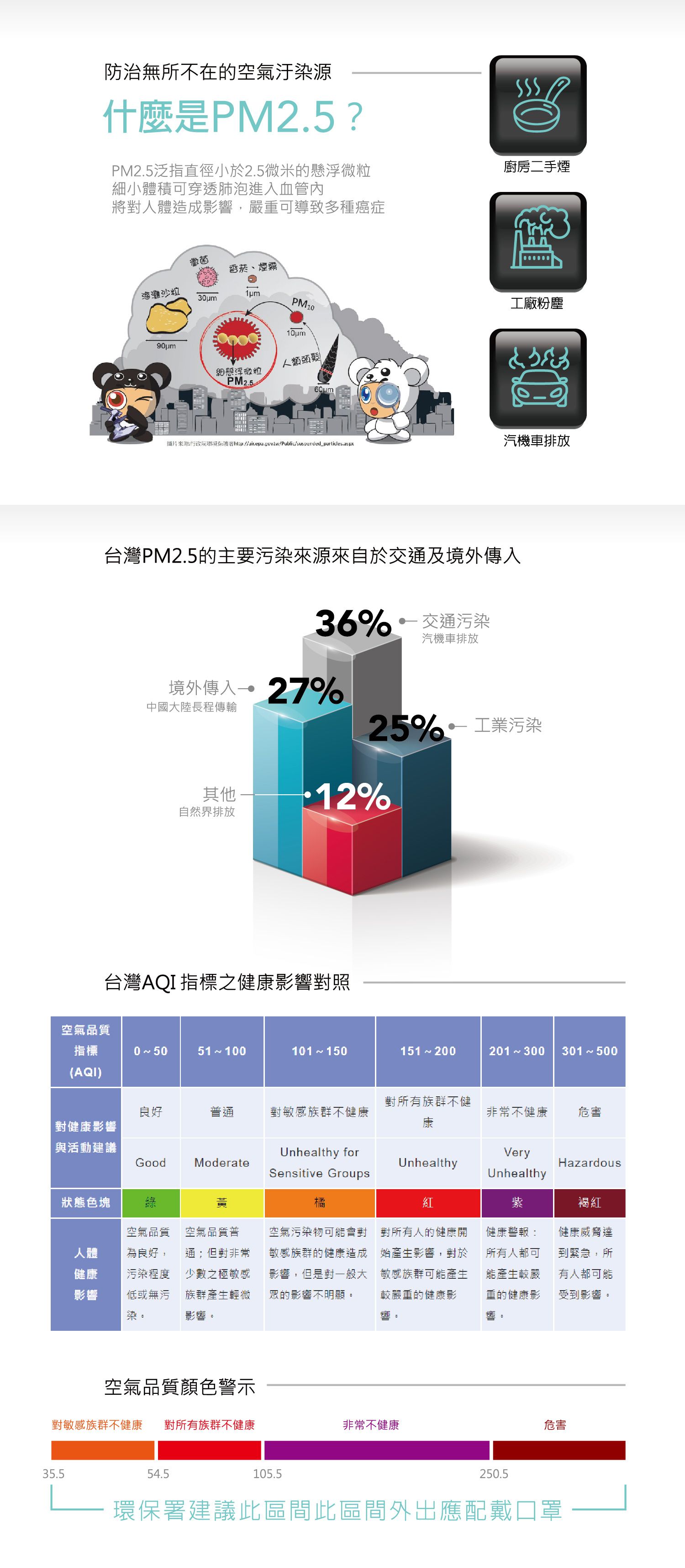 U-MASK - 防霾PM2.5成人KF立體口罩-Black尊爵黑 (20.8x8.0cm ±0.5cm)-3入/袋