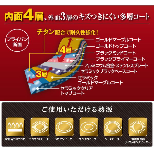 AIMEDIA 艾美迪雅 - IH黃金大理石塗層中華鍋 (30cm)