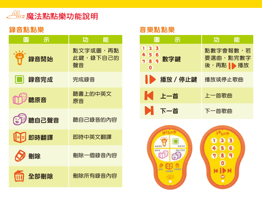 純正發音輕鬆學【上誼文化】魔法筆點讀套組，全套台灣製