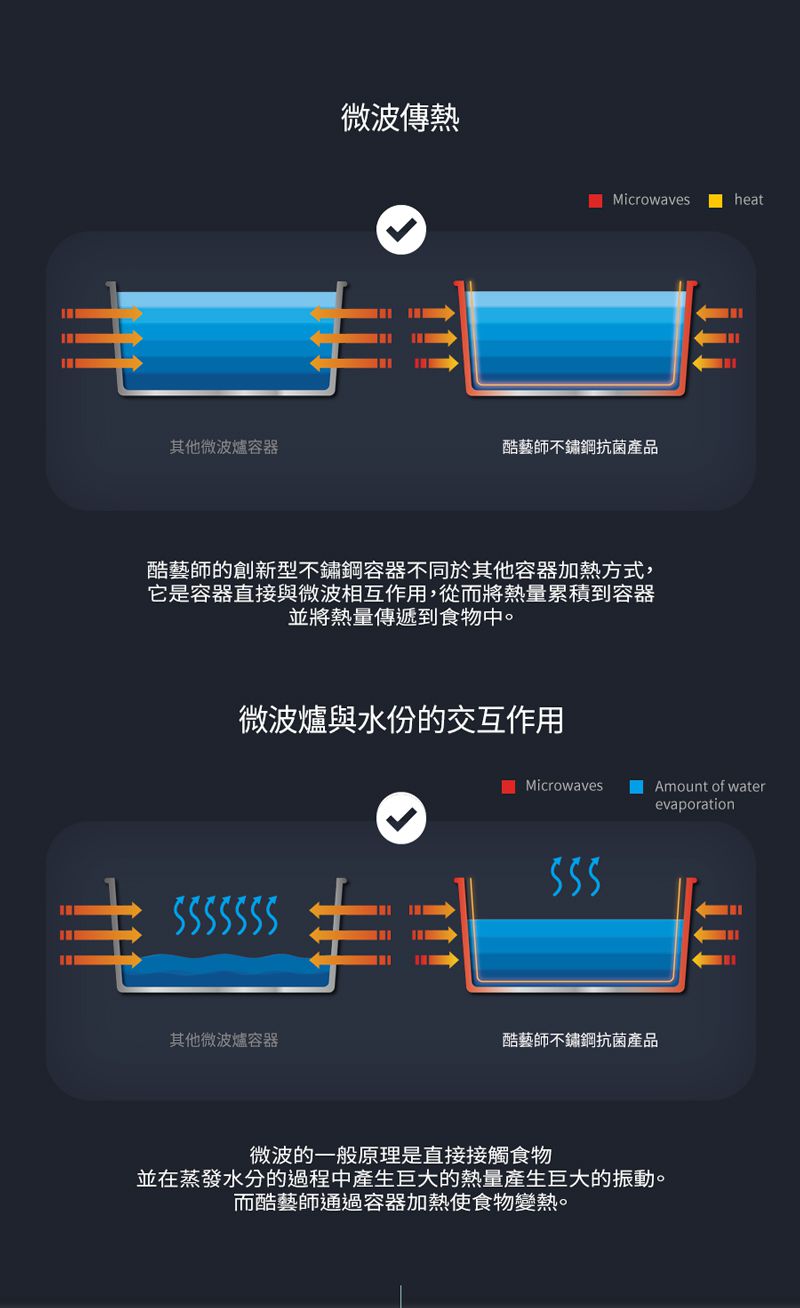 韓國 CUITISAN 酷藝師 - 304可微波不鏽鋼保鮮盒-單人兩入組-初行系列-980ml*1+370ml*1