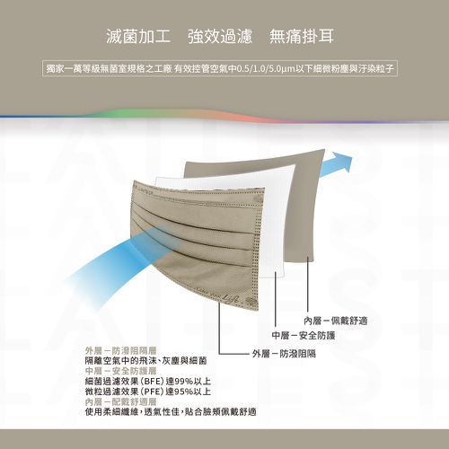 醫療防護口罩/成人 漾光麥 30入盒裝(都會時尚系列)-平面口罩