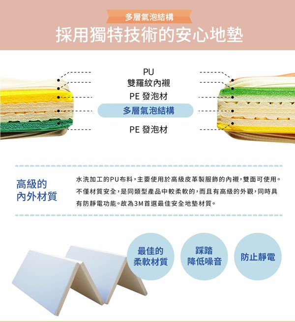 美國 3M - 韓國折疊遊戲地墊-天空藍-200x130公分; 厚度4公分