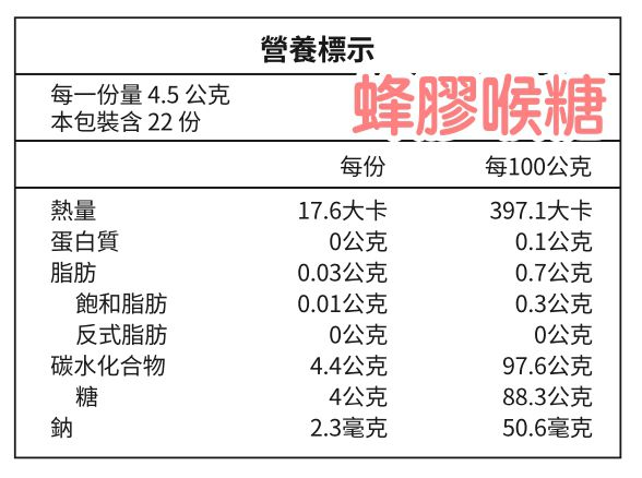 麥蘆卡蜂膠棒棒糖【BeeOrg 碧歐格】紐西蘭原裝進口
