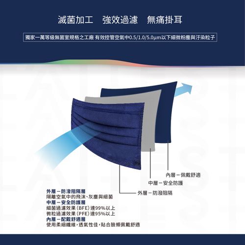 醫療防護口罩/成人 丹寧藍 30入盒裝(時尚都會系列)