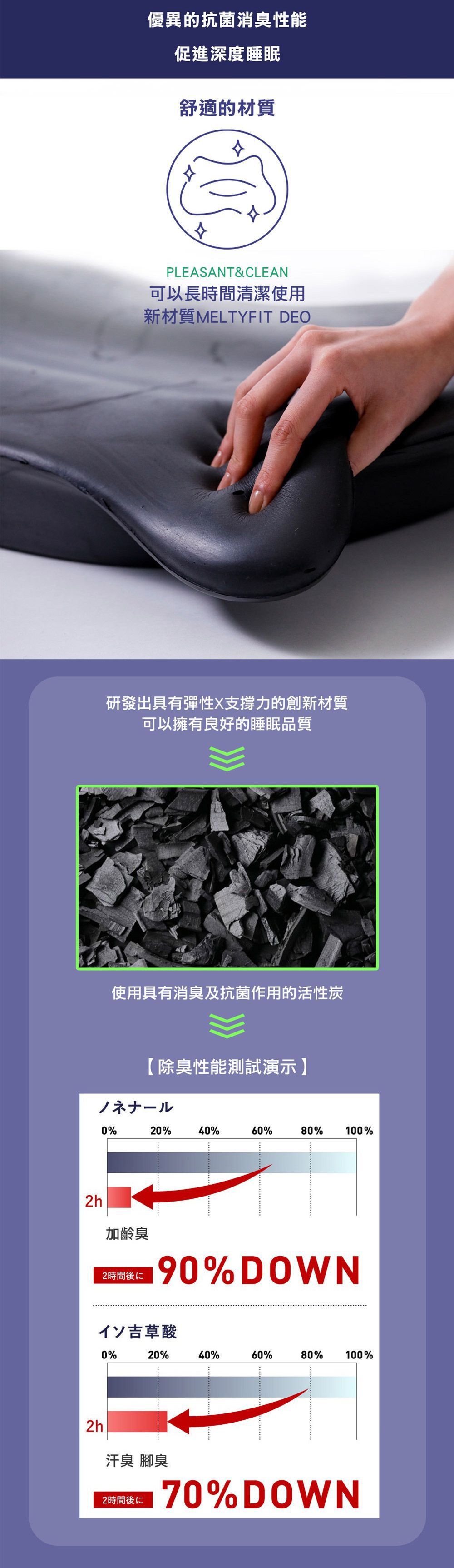 孕媽咪必備！【日本SU-ZI側睡枕】緩解一天疲勞