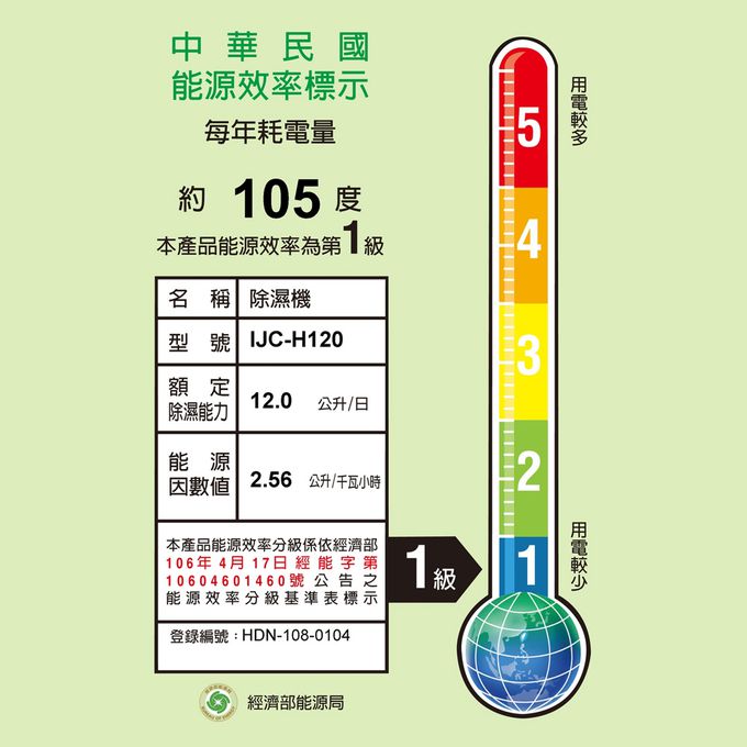 日本 IRIS OHYAMA - PM2.5空氣清淨除濕機 IJC-H120 + 大拍3.5雙氣旋偵測除蟎清淨機