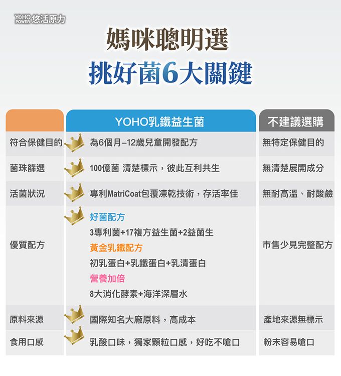 悠活原力 - 【媽咪愛限定】小悠活兒童葉黃素咀嚼錠(效期2023.10.04)-30入/盒*2 +(贈品)YOHO敏立清乳鐵蛋白益生菌-(5入/盒)