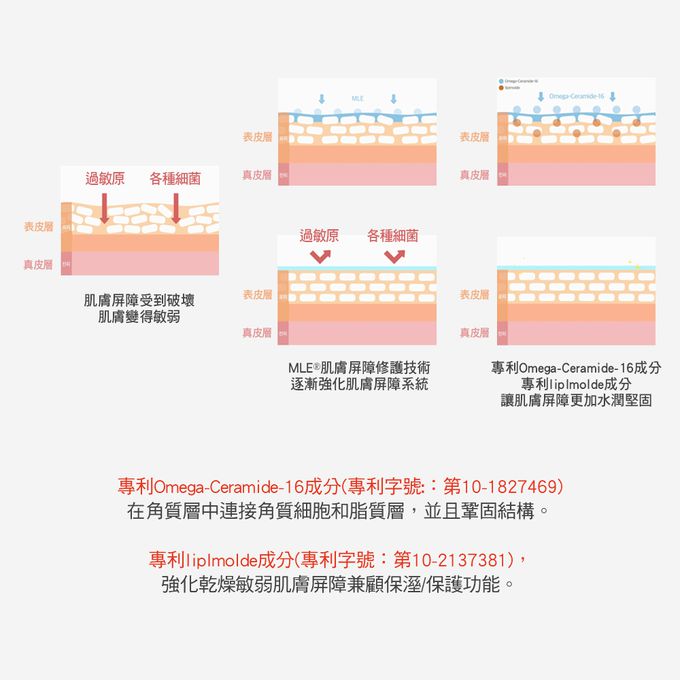 ATOPALM 愛多康 - 舒敏修護水凝乳（白色包裝）-120ml