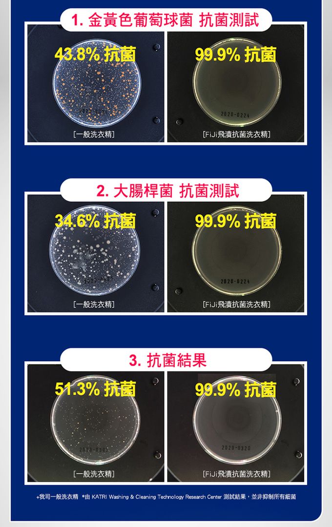 韓國 Fiji飛漬 - 抗菌洗衣精(經典)-2.2L