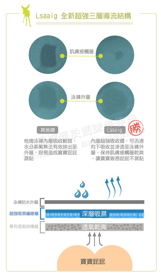 德國 Lassig - 嬰幼兒抗UV游泳尿布褲-薄荷小車