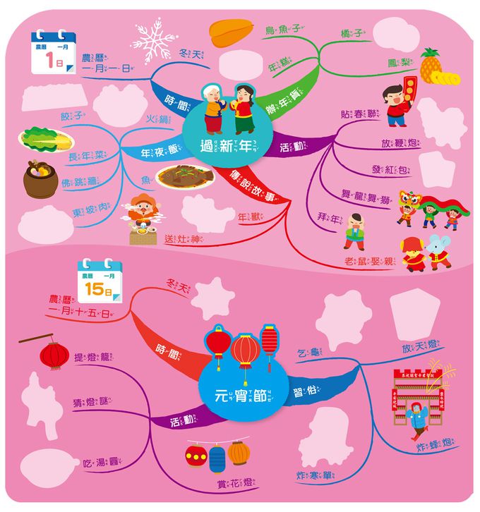 寶寶的第一套心智圖QQ貼紙書-223張重複撕貼QQ貼紙+32大主題