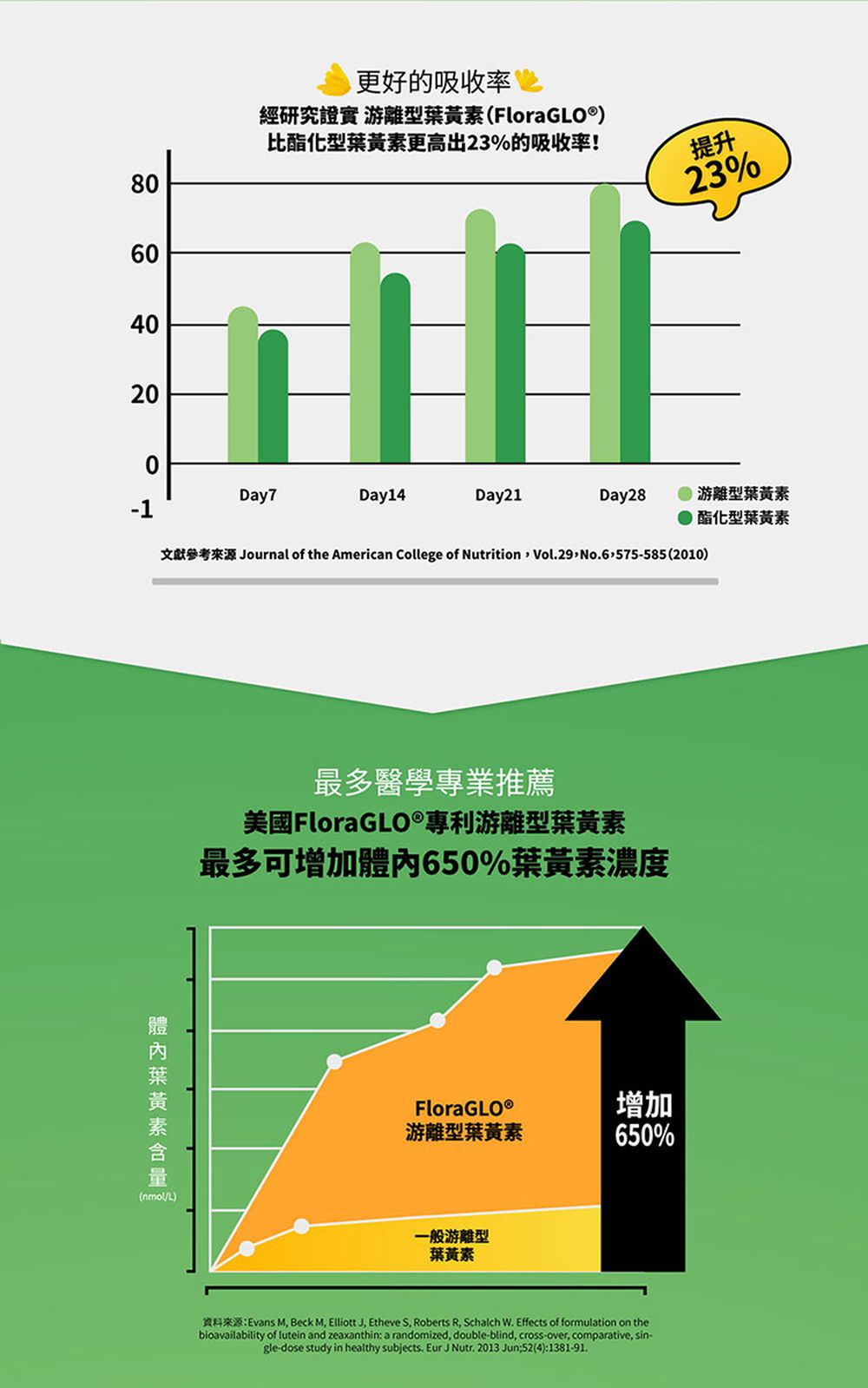 【陽明生醫】《亮眼魅力組》一家人好視利x2盒  +一家人益生菌 x1盒