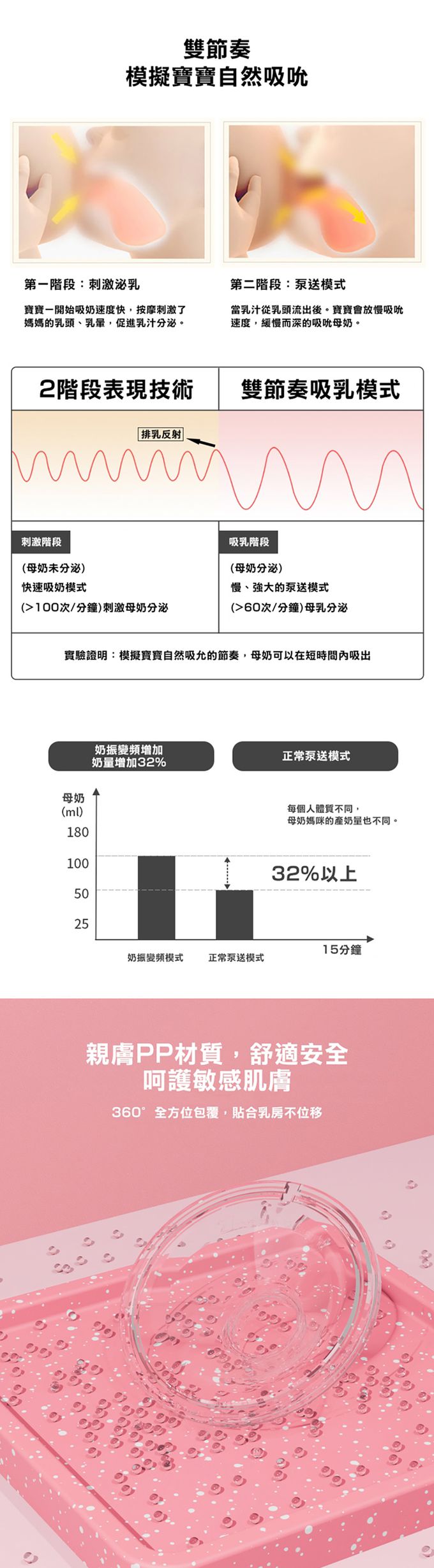 JoyNa - 無線遙控 穿戴式電動吸乳器 5檔設計擠乳器(按摩.吸奶二合一) (1入)