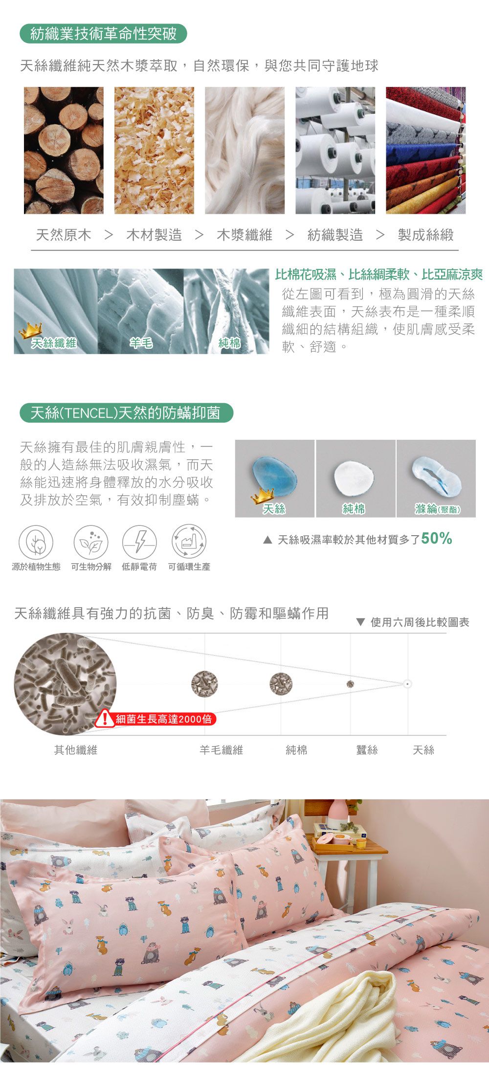 格蕾寢飾 Great Living - 英國Abelia《森林寶貝-粉》特大600織紗天絲四件式兩用被床包組-粉色 (特大)