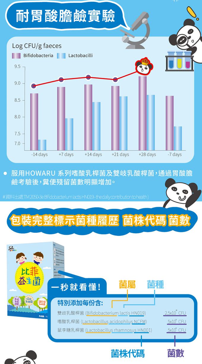 鑫耀生技Panda - 消化吸收-乳糖寶綜合消化酵素+比菲益生菌-120g+150g