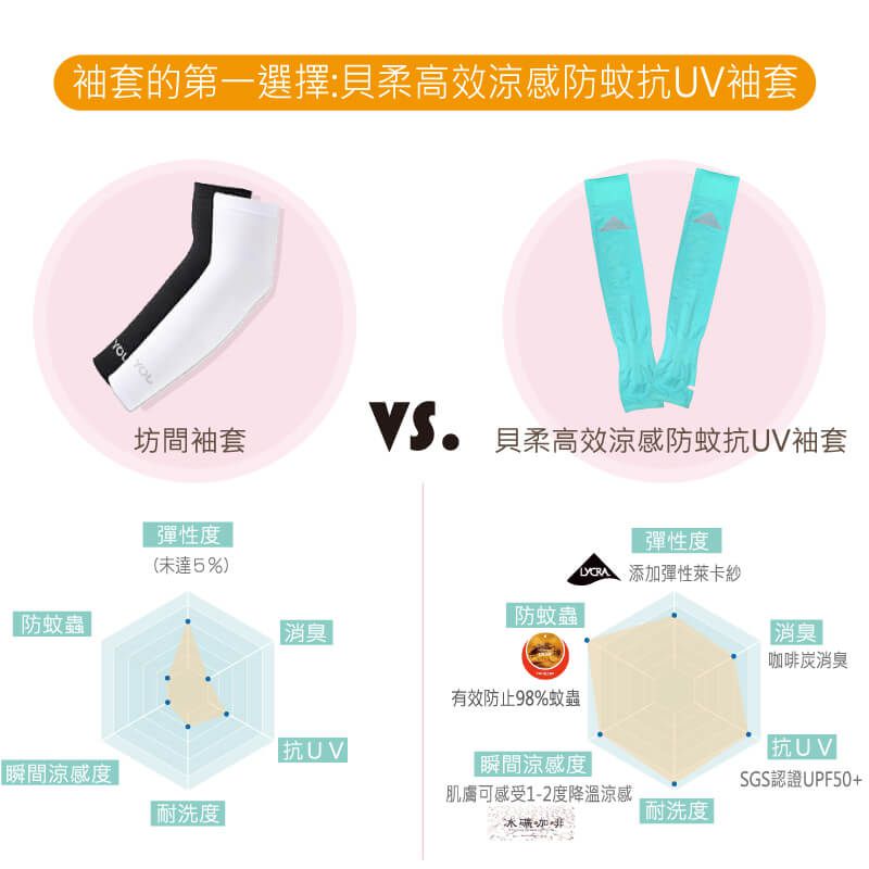 貝柔 Peilou - 高效涼感防蚊抗UV袖套(加大)-素面反光款-螢光黃