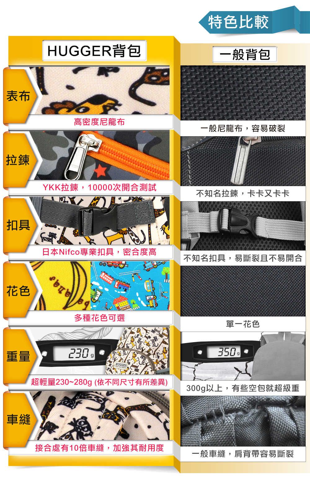 HUGGER - 幼童背包-馬達加斯加-(幼兒園書包-輕量減壓休閒後揹包) (3-7Y -B5尺寸)