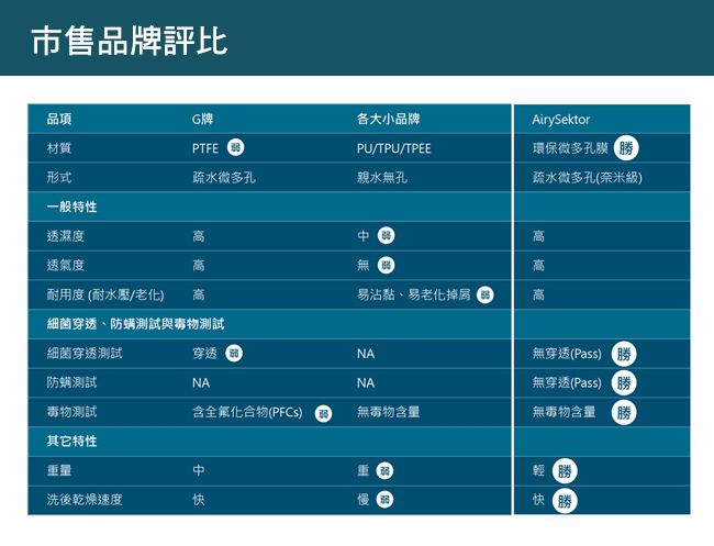 甩兩下就乾！Nunukids 可機洗斗篷雨衣