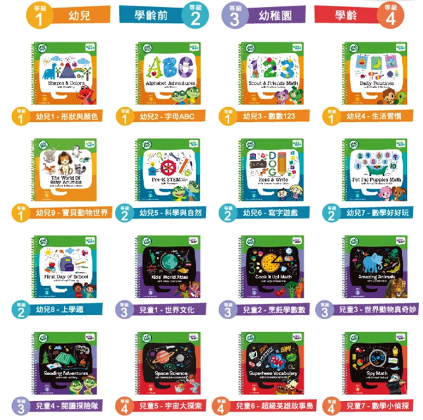 LeapFrog美國跳跳蛙 - LeapStart全英幼童行動學習機-新版(2歲以上適用)-綠白
