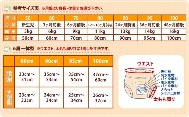 日本 Chuckle Baby - 六層學習褲(兩件組)-火車+車車-分離式