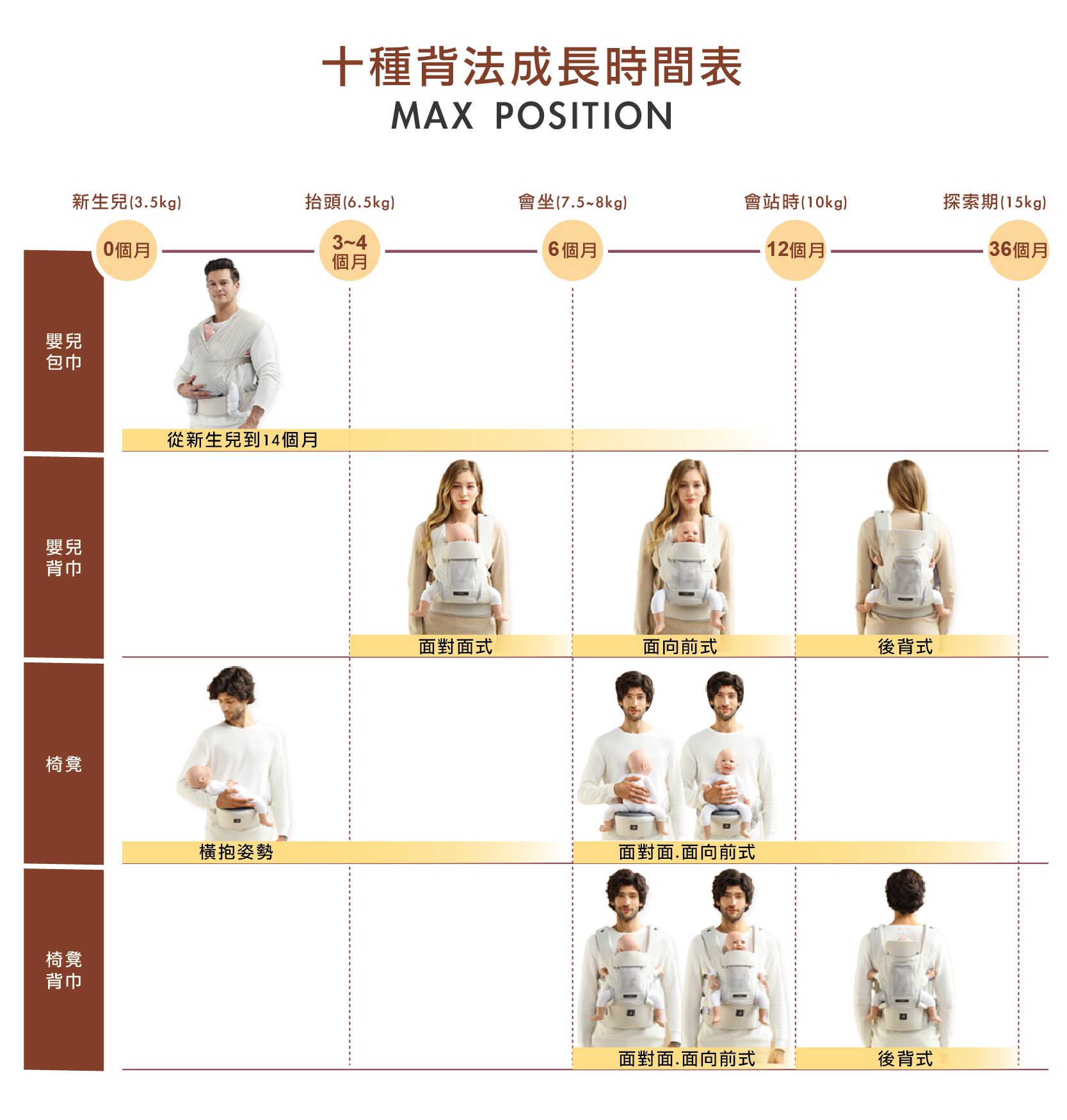 韓國 POGNAE - MAX 萬能四合一透氣背巾-珍珠白