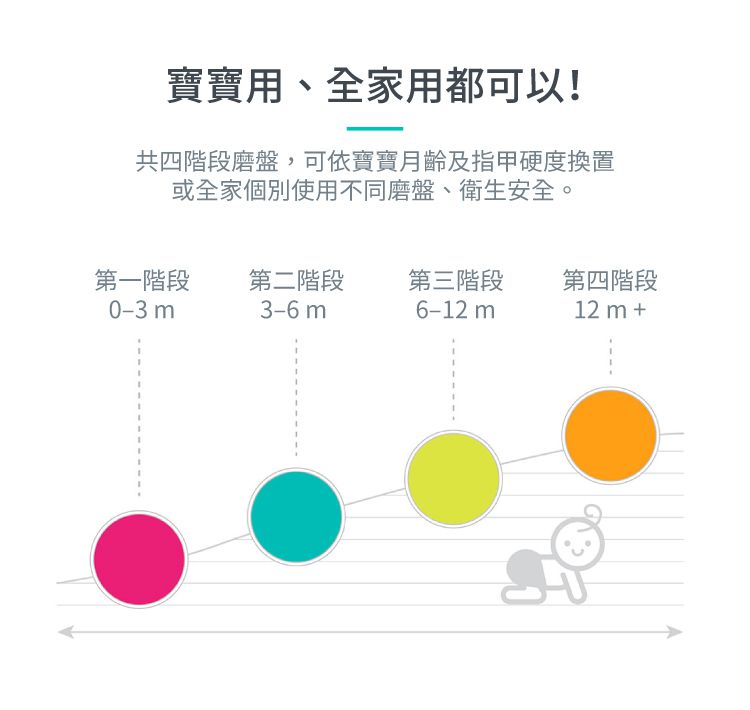 加拿大bbluv - 電動安全修甲組-(附 4 階段替換磨盤 ) | 極靜、便攜、輕量舒適握把