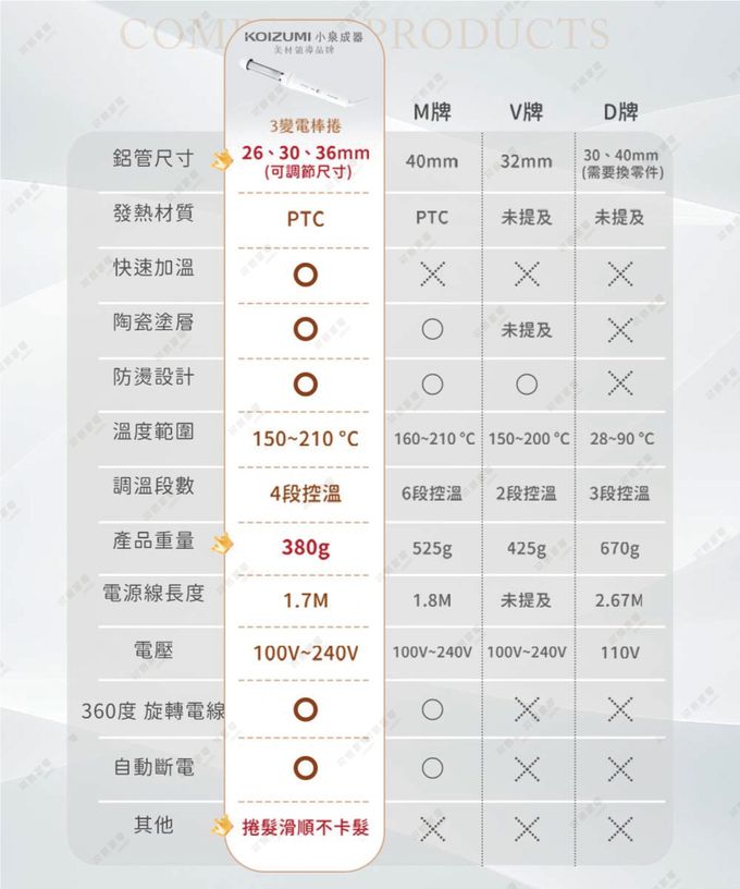 來自日本 KOIZUMI 的三變電棒捲，讓你一支就能擁有三種造型！