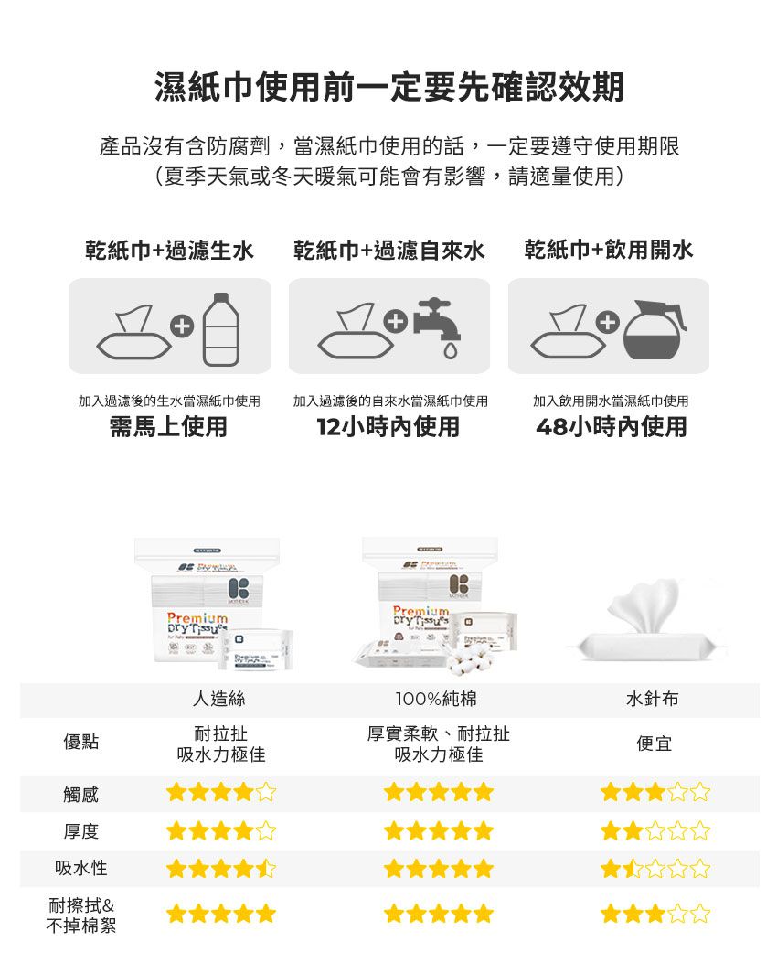 MOTHER-K - 頂級乾溼兩用紙巾-人造絲 (單包)-160抽/包