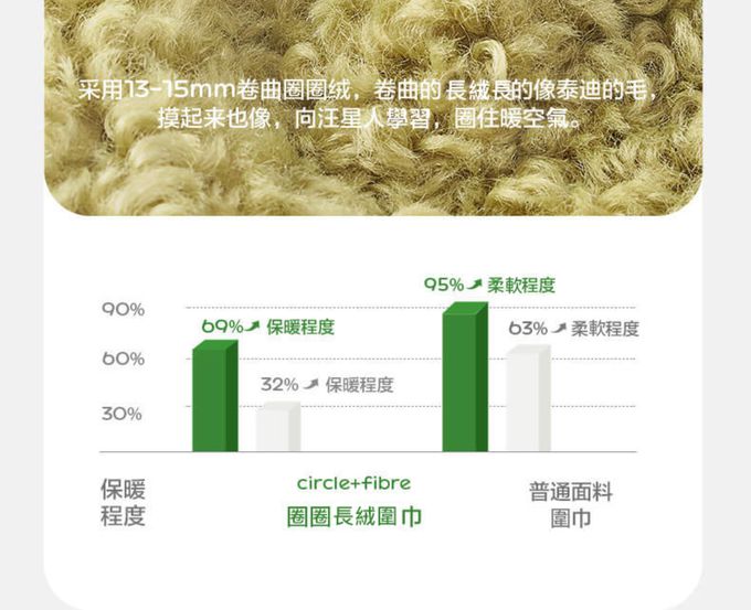 kocotree - 圈圈絨動物圍巾-均碼 (咖啡趴趴熊)